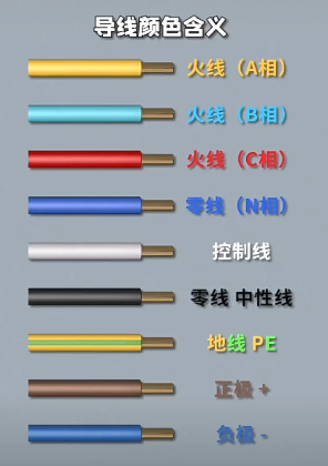 電線顏色代表什么含義？